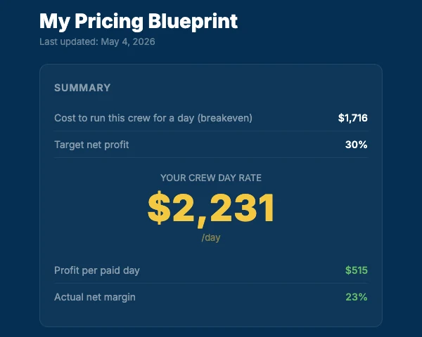 Cropped ClearPath pricing blueprint interface with sample crew costs and calculated day rate
